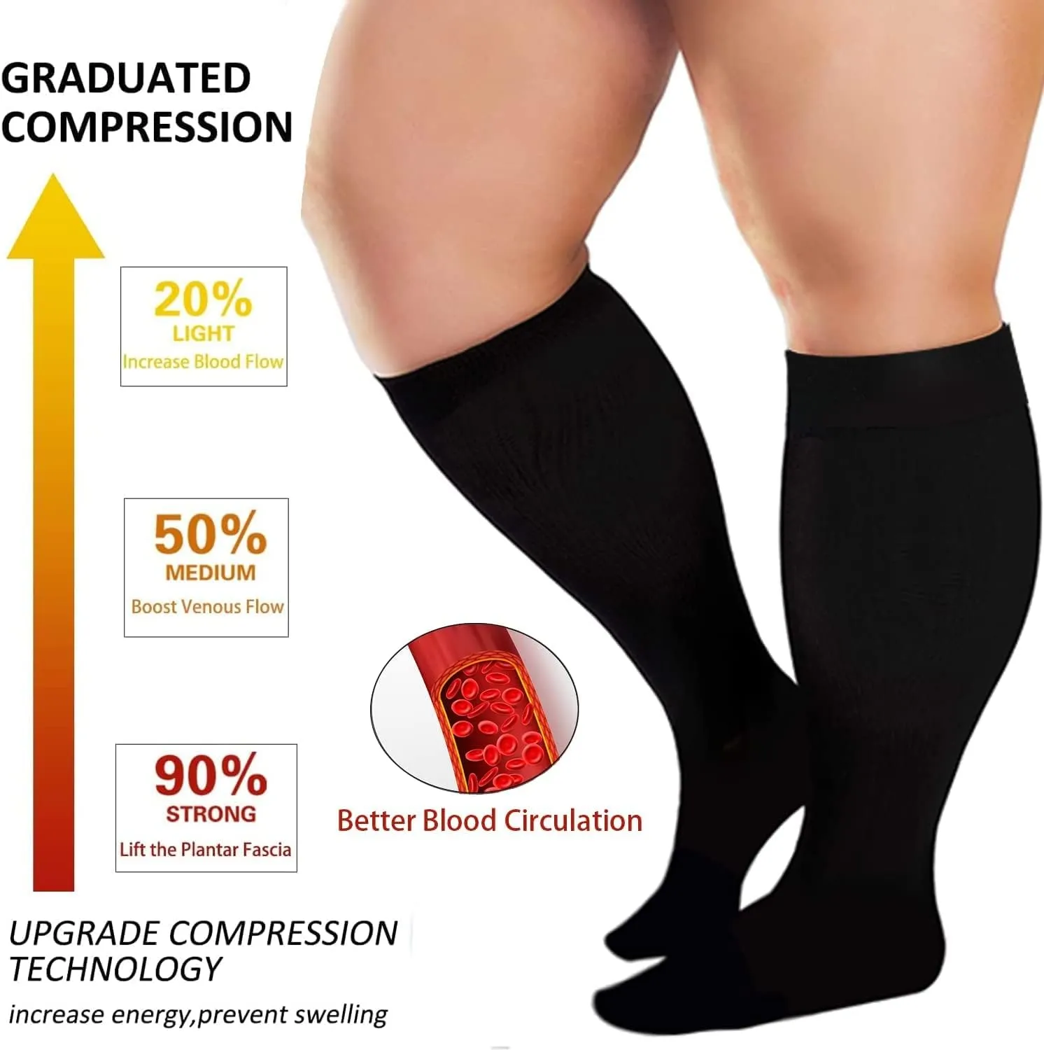 4 Pairs Plus Size Compression Socks for Women and Men 20-30 mmHg, Wide Calf Stockings Best Support for Circulation, Running