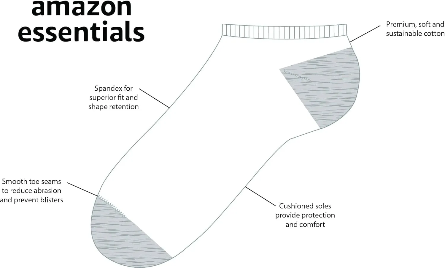 Amazon Essentials Unisex Kids and Toddlers' Cotton Low Cut Cushioned Sock, 14 Pairs