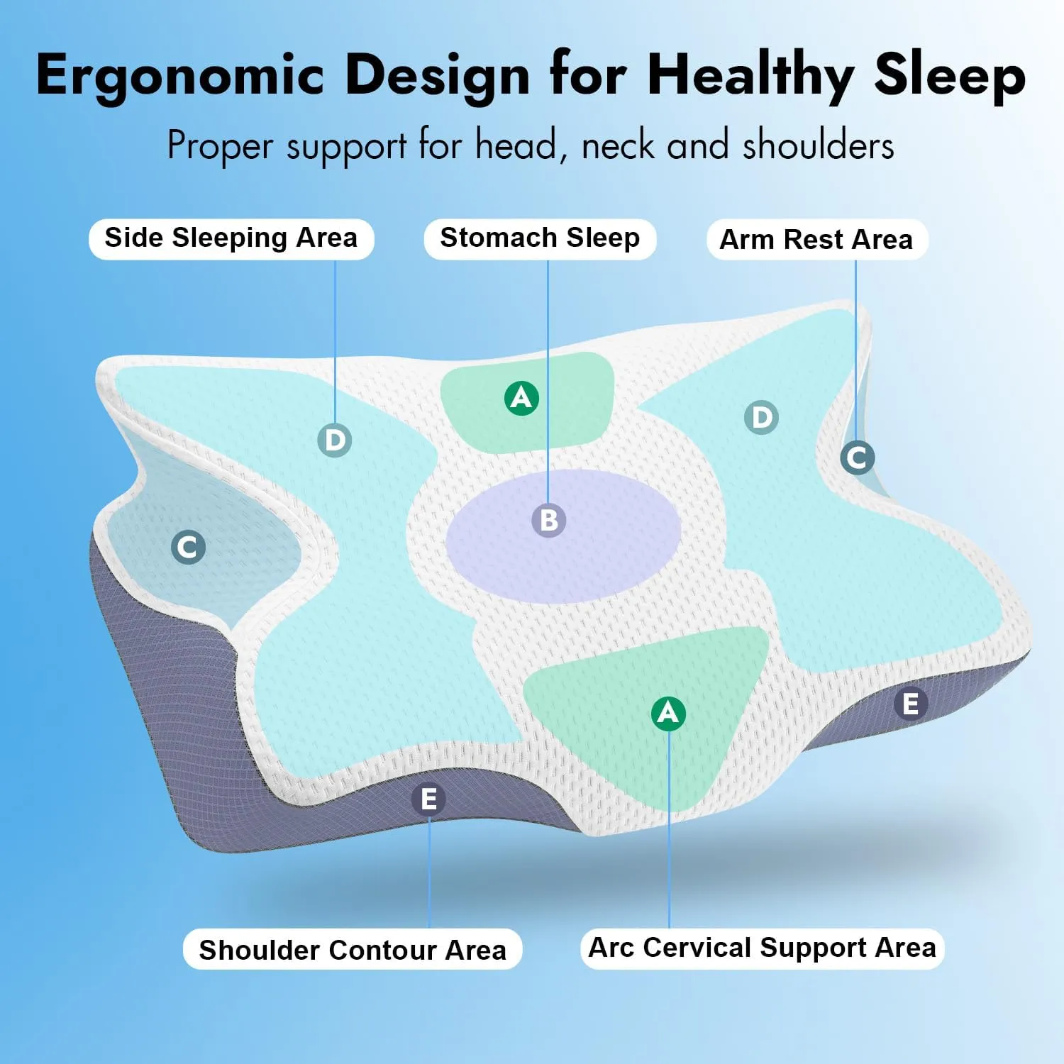 Anvo Cervical Pillow for Neck Pain Relief, Memory Foam Pillows for Neck and Shoulder Pain, Orthopedic Ergonomic Design for Sleeping, Suitable for Side Back and Stomach Sleeper, White Soft