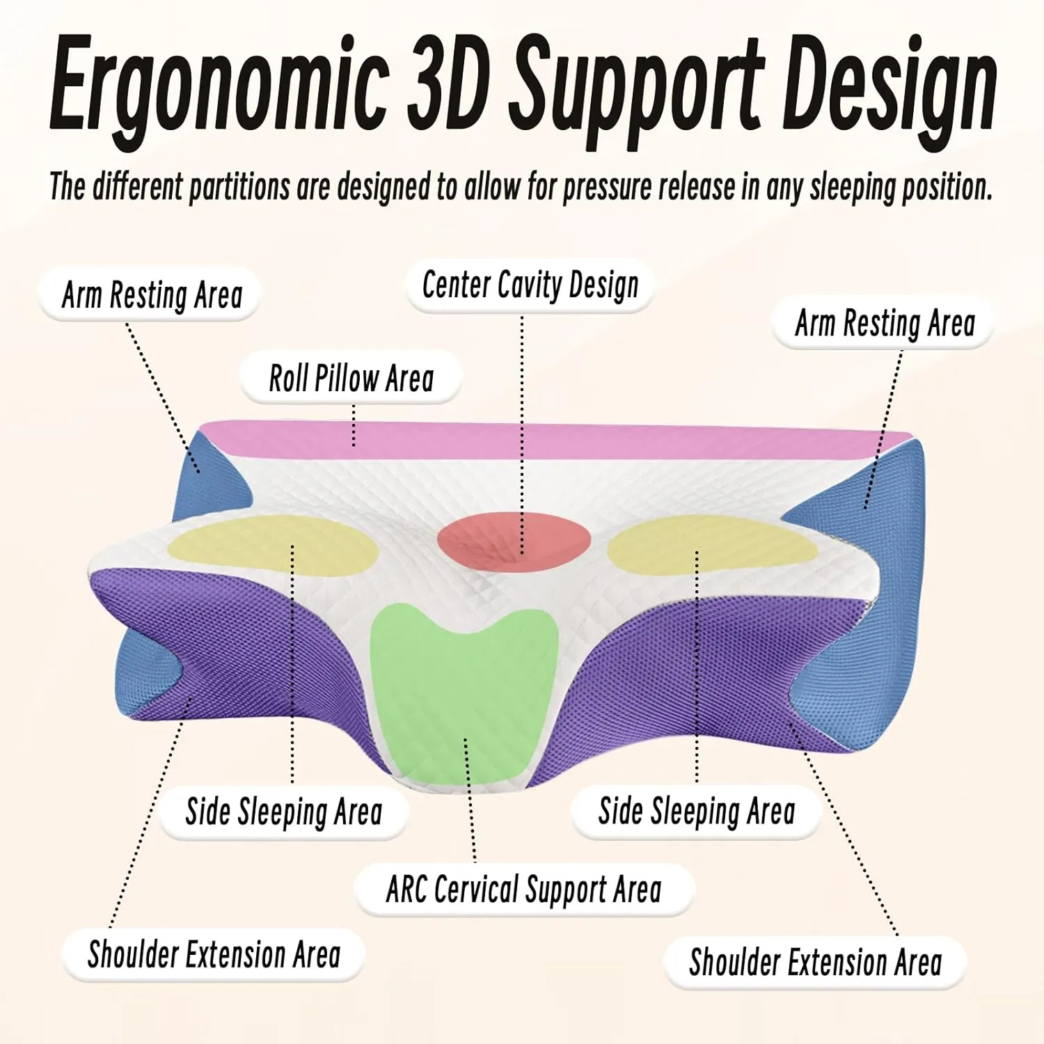 Cervical Pillow for Neck Pain Relief, Ergonomic Contour Orthopedic Pillow for Sleeping Shoulder Pain & Support, Cozy Memory Foam Neck Pillow with Pillowcase for Side Back Stomach Sleeper(Black)